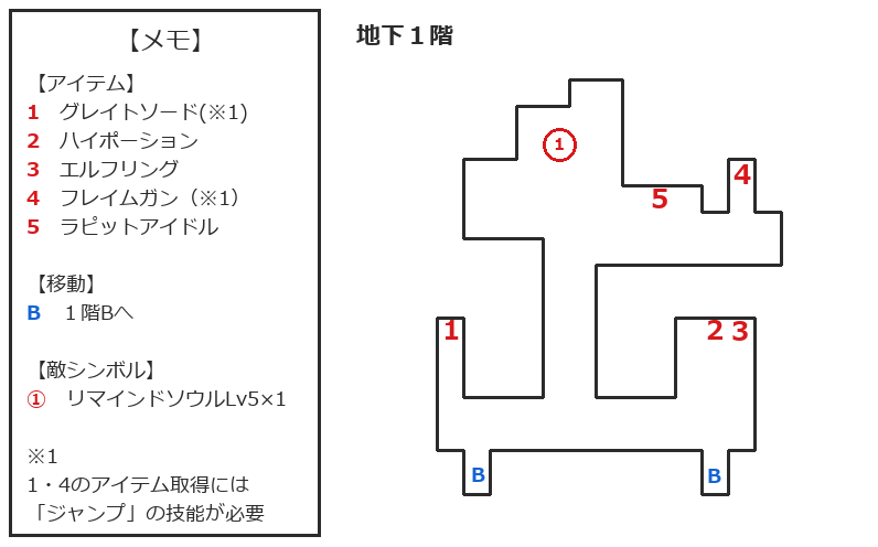 幻の家地下1階の攻略マップ（プレイ日記8回目時点）
